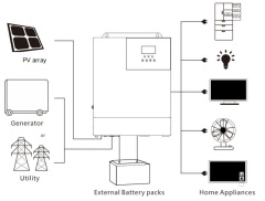 5KW 5000W Off Grid Single Phase Sine Wave MPPT Inverter Solar Inverter 48-60V Battery 5kW LCD Display