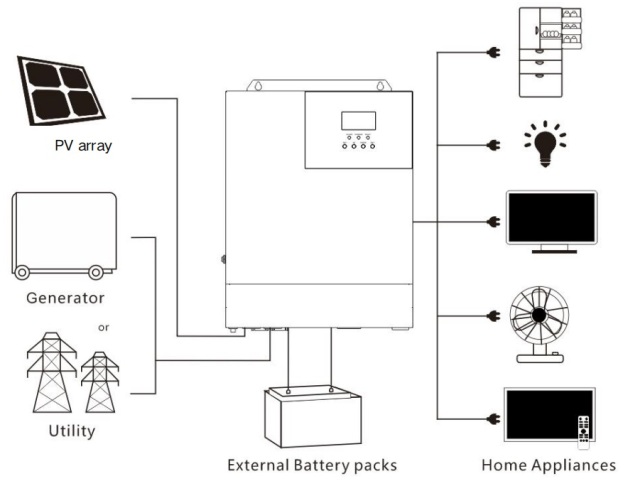 5KW 5000W Off Grid Single Phase Sine Wave MPPT Inverter Solar Inverter 48-60V Battery 5kW LCD Display