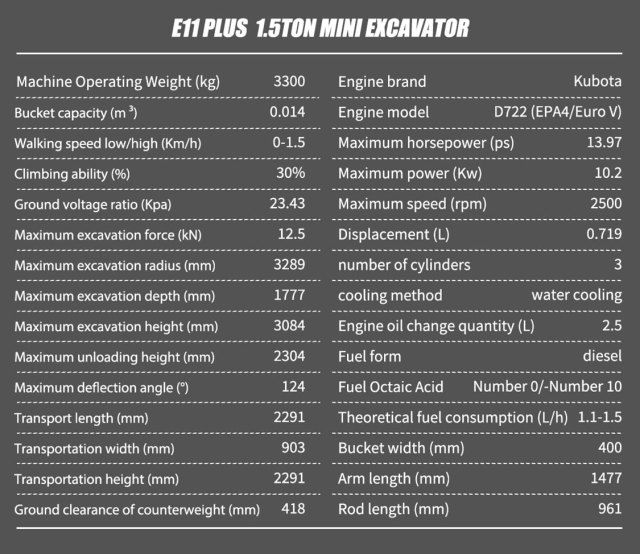 E11 PLUS