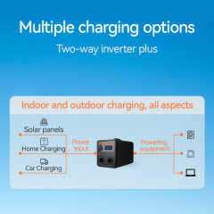 Outdoor potable 1200 W power bank station USB 3.0 12 V fast charging power bank