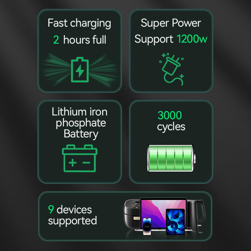 Outdoor potable 1200 W power bank station USB 3.0 12 V fast charging power bank