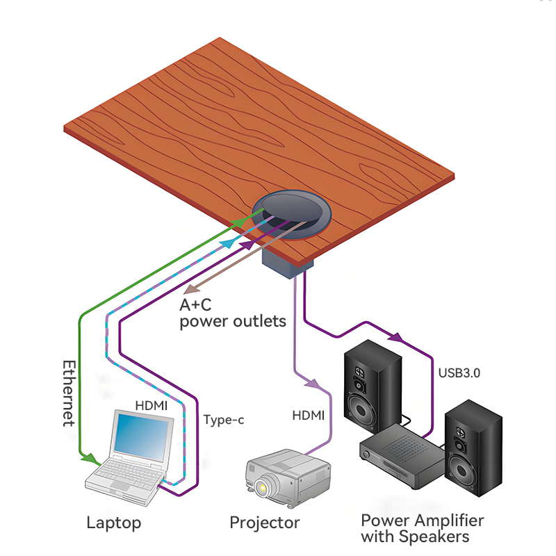 Multifunctional Desktop Round Power Socket，Alloy Socket,1 AC Outlet+USB-A&C Charging+HDMI+Type-C+USB 3.0+Network