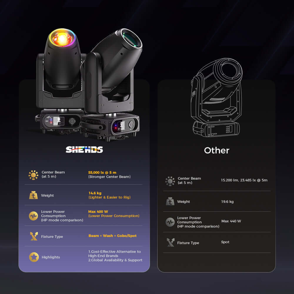 GalaxyJet Светодиодный подвесной прожектор 200/300 Вт Beam / Beam и Wash и Gobo 3in1