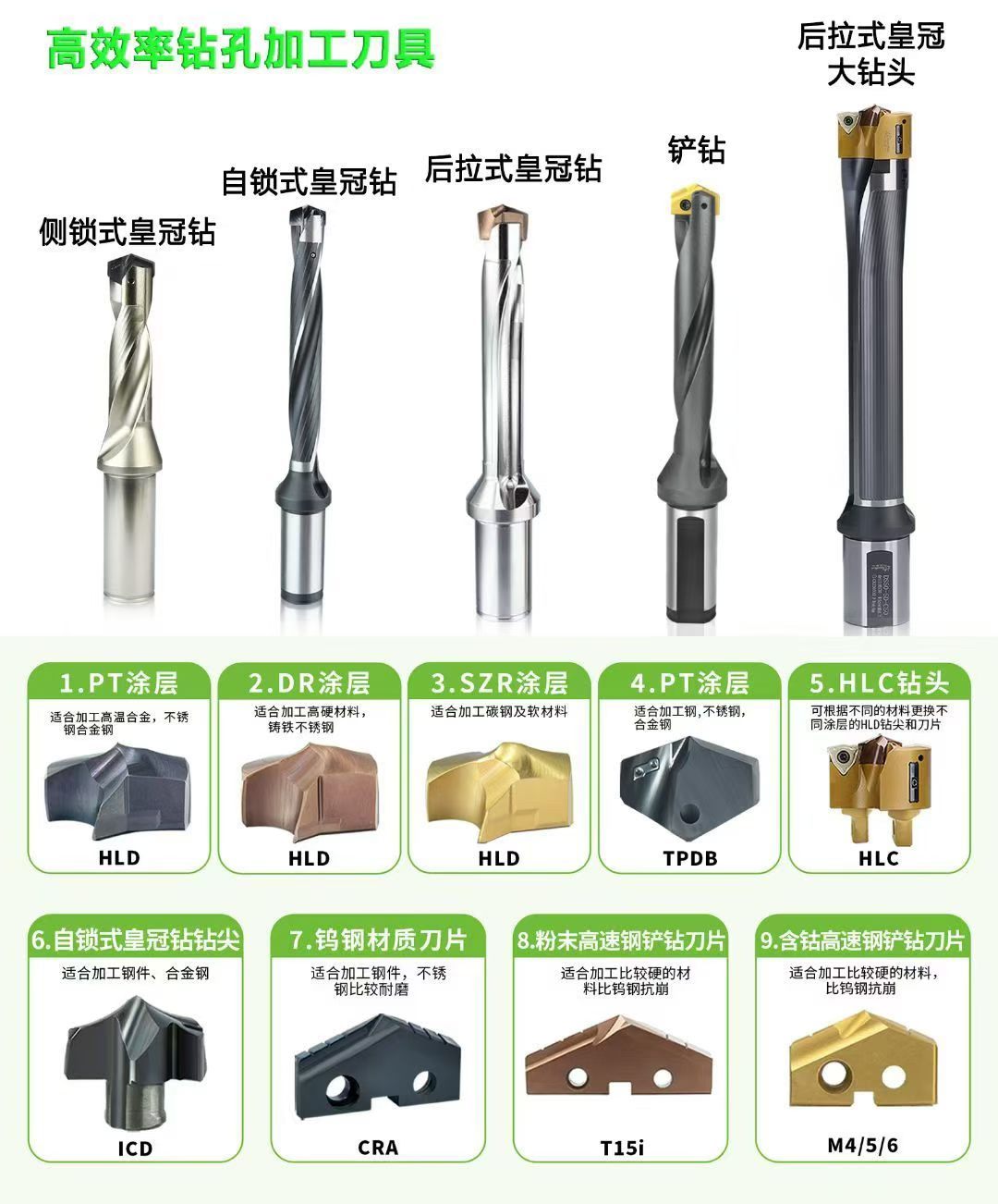 S40 HSS Carbide Inserts Multi-Purpose Indexable Spade Drill CNC Carbide Insert with Hex Shank