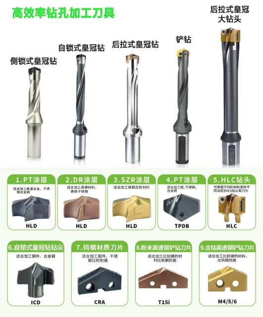 S40 HSS Carbide Inserts Multi-Purpose Indexable Spade Drill CNC Carbide Insert with Hex Shank