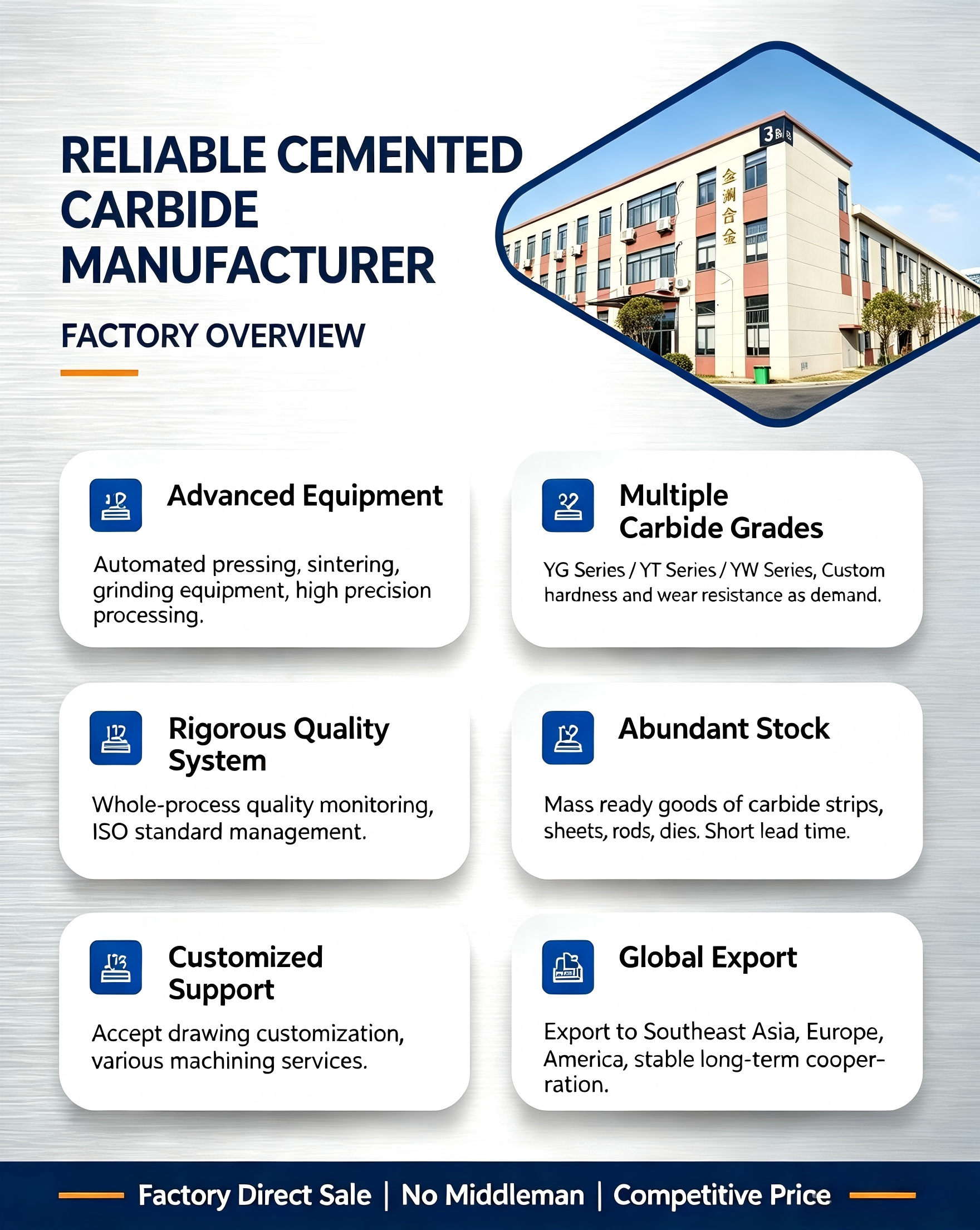 25mm Polished Tungsten Carbide Balls YG6 YG8 Solid Cemented Carbide Ball for Valve & Bearing/Milling & Grinding/Instrument Parts