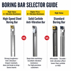 Solid Carbide Boring Bar Anti Vibration SCLCR Internal Turning Tool C08K C10K C12M for CCMT04 06 09 Inserts