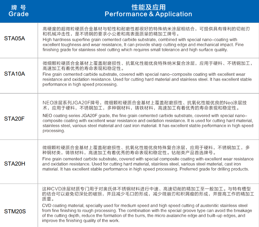 Product comparison