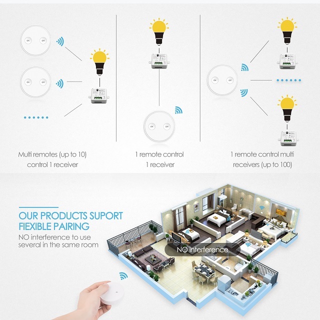 LoraTap Magnetic Wireless Lights Switch Kit (Three 2-button remotes and one relay receiver) 868Mhz for EU market