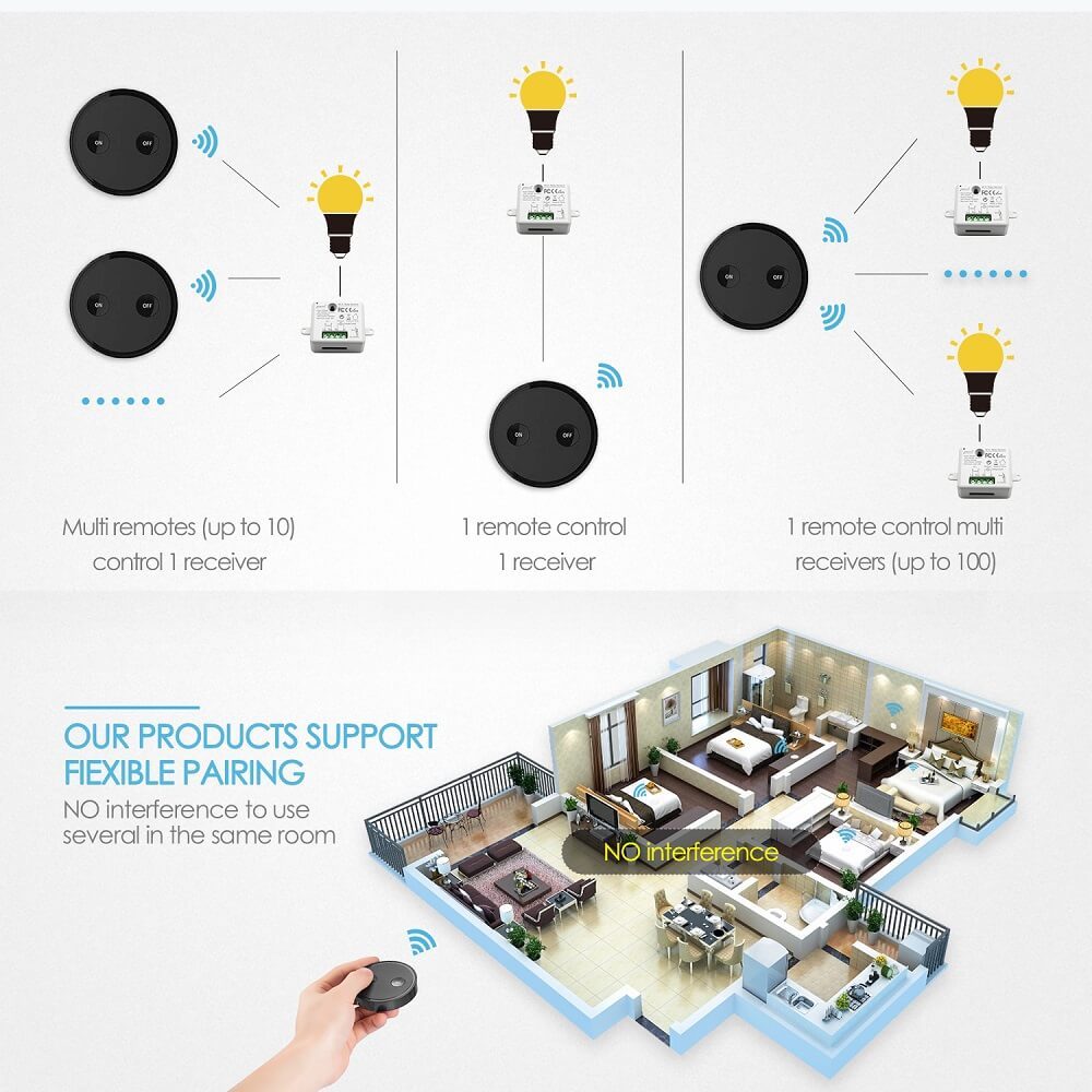 LoraTap Black Magnetic Wireless Lights Switch Kit (2-button remote and one relay receiver) 868Mhz for EU market