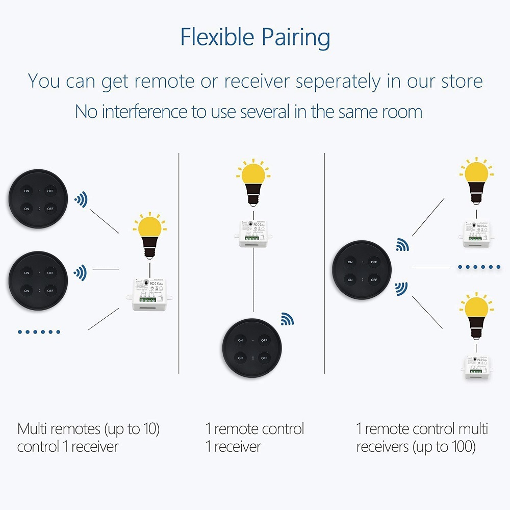 LoraTap Magnetic Wireless Lights Switch Kit (One 4-button black remote and two relay receivers) 868Mhz for EU market
