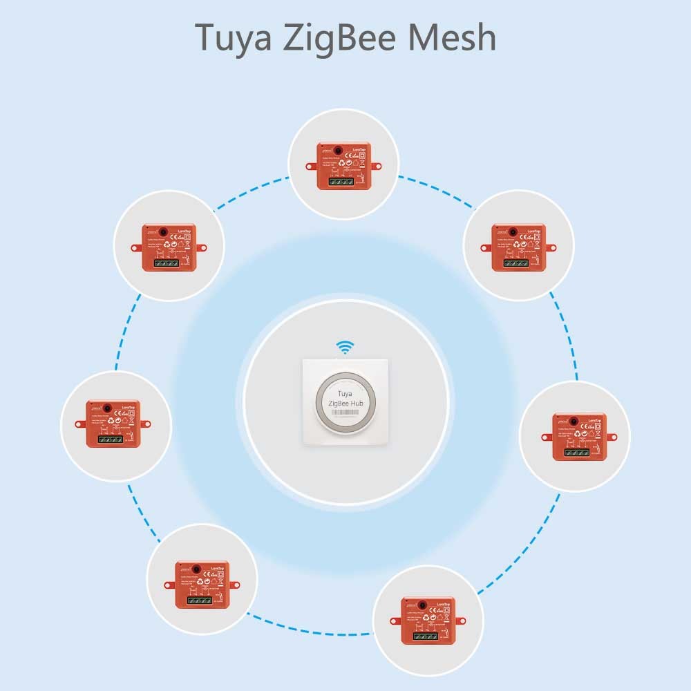 Tuya ZigBee 3.0 Smart Life Socket Module Wireless Remote Control, Work with Echo Alexa Google Home Voice Assistant DIY Relay