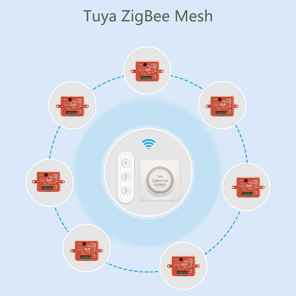 Tuya ZigBee 3.0 Smart Life Socket Module Wireless Light Switch Remote Control Kit Work with Echo Alexa Google Home Voice Control
