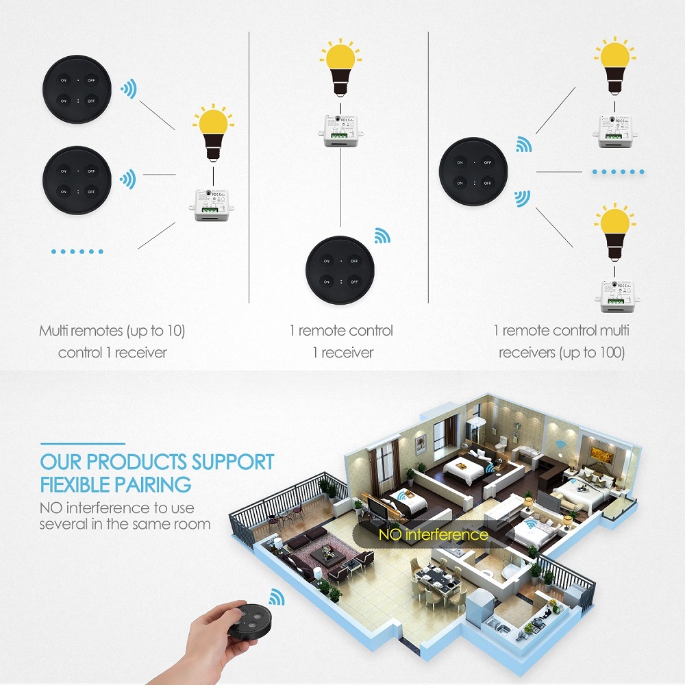LoraTap Black Magnetic Wireless Lights Switch Kit (4-button remote and two relay receiver) 868Mhz for EU market