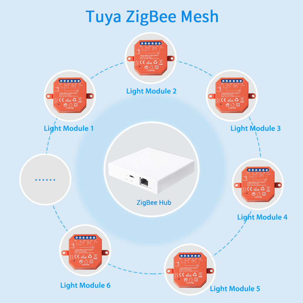 Tuya Smart ZigBee 3.0 Relay 16A DIY Module for Light and Device ON OFF App Remote Control Timer Support Google Home Alexa Zigbee2MQTT
