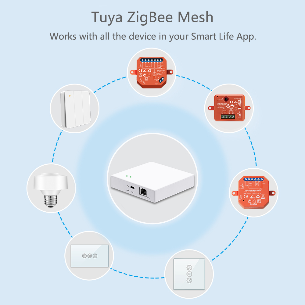 LoraTap Smart Home Tuya ZigBee 3.0 Hub Bridge Wireless and Wired Smart Life App Remote Control Automation DIY