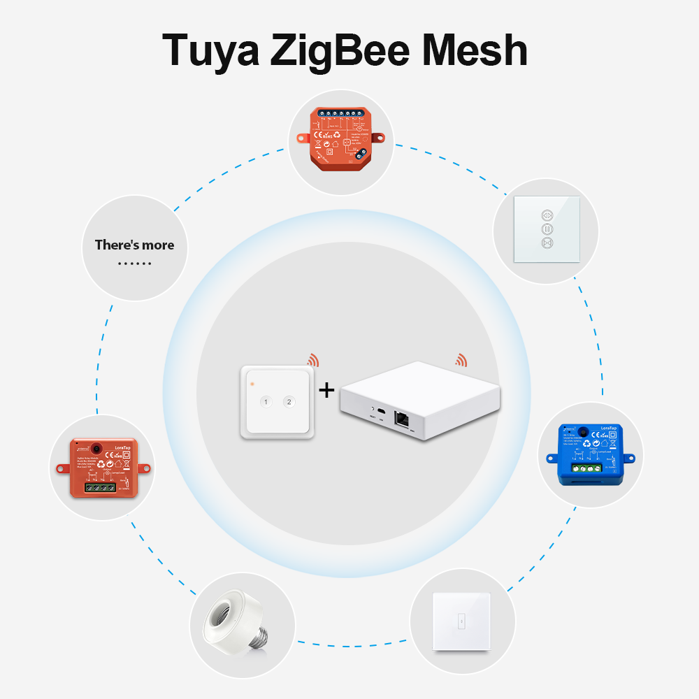 Tuya ZigBee 3.0 Wireless EU 2 Gang Remote Control Switch Compatible with Smart Life Home Assistant Zigbee2MQTT DIY