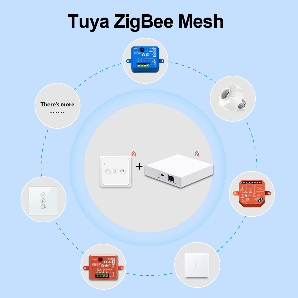 Tuya ZigBee 3.0 Wireless 3 Gang Remote Control Scene Switch Support Smart Life Home Assistant ZigBee2MQTT Automation DIY
