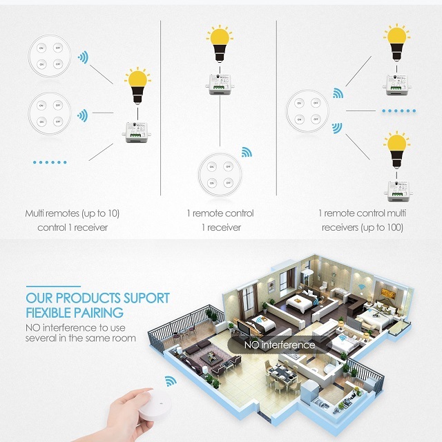 LoraTap Magnetic Wireless Lights Switch Kit (One 4-button remote and two relay receivers) 868Mhz for EU market