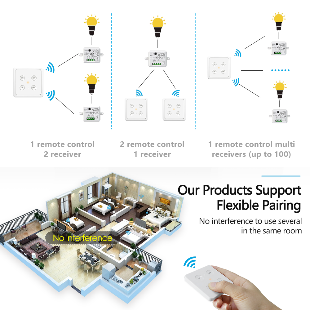 LoraTap Wireless Wall Switch Kit, 1 Command + 2 868Mhz Radio Receivers, 200M Range, Back and forth, Remote Switch, ON/OFF Remote Control for Lamp