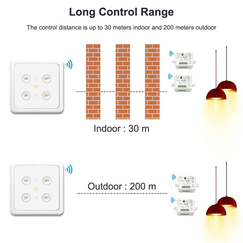 LoraTap Wireless Wall Switch Kit, 1 Command + 2 868Mhz Radio Receivers, 200M Range, Back and forth, Remote Switch, ON/OFF Remote Control for Lamp