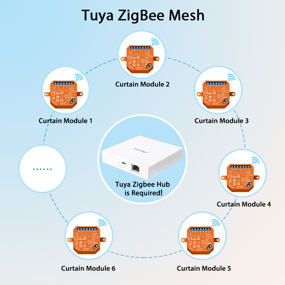 ZigBee Curtains Roller Shutters Blinds Switch Control Connected Motor Google Home Alexa Electric Window LoraTap Tuya Smart Life