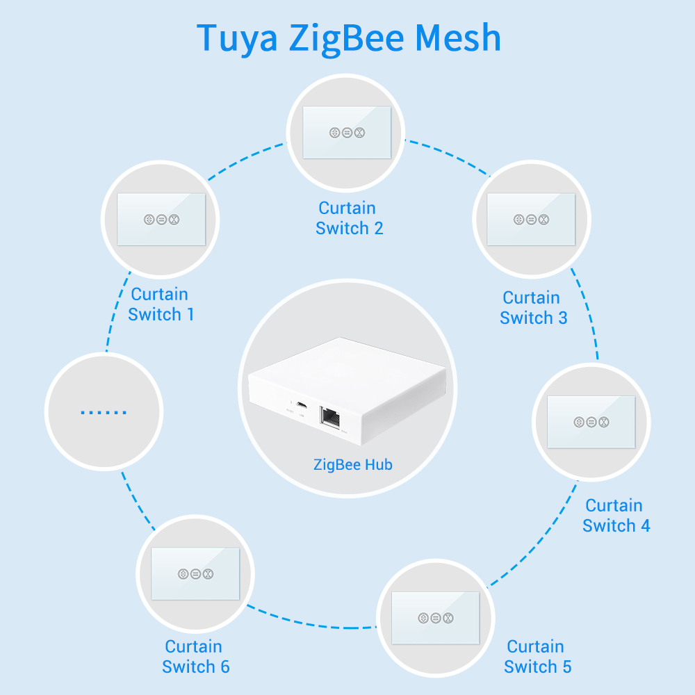 LoraTap Smart Home Tuya ZigBee 3.0 Hub Bridge Wireless and Wired Smart Life App Remote Control Automation DIY