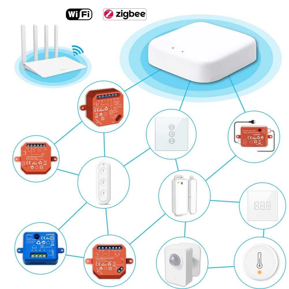 Tuya Smart Life ZigBee Wireless Wall Switch 3 Gangs Remote Portable Tuya Zigbee Required No limit to Control Home Device