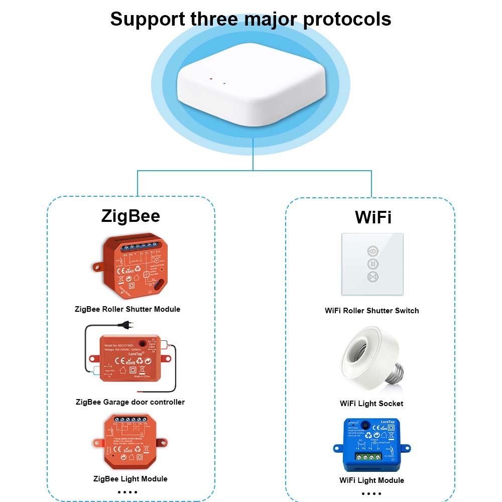 Tuya Smart Life ZigBee Wireless Wall Switch 3 Gangs Remote Portable Tuya Zigbee Required No limit to Control Home Device