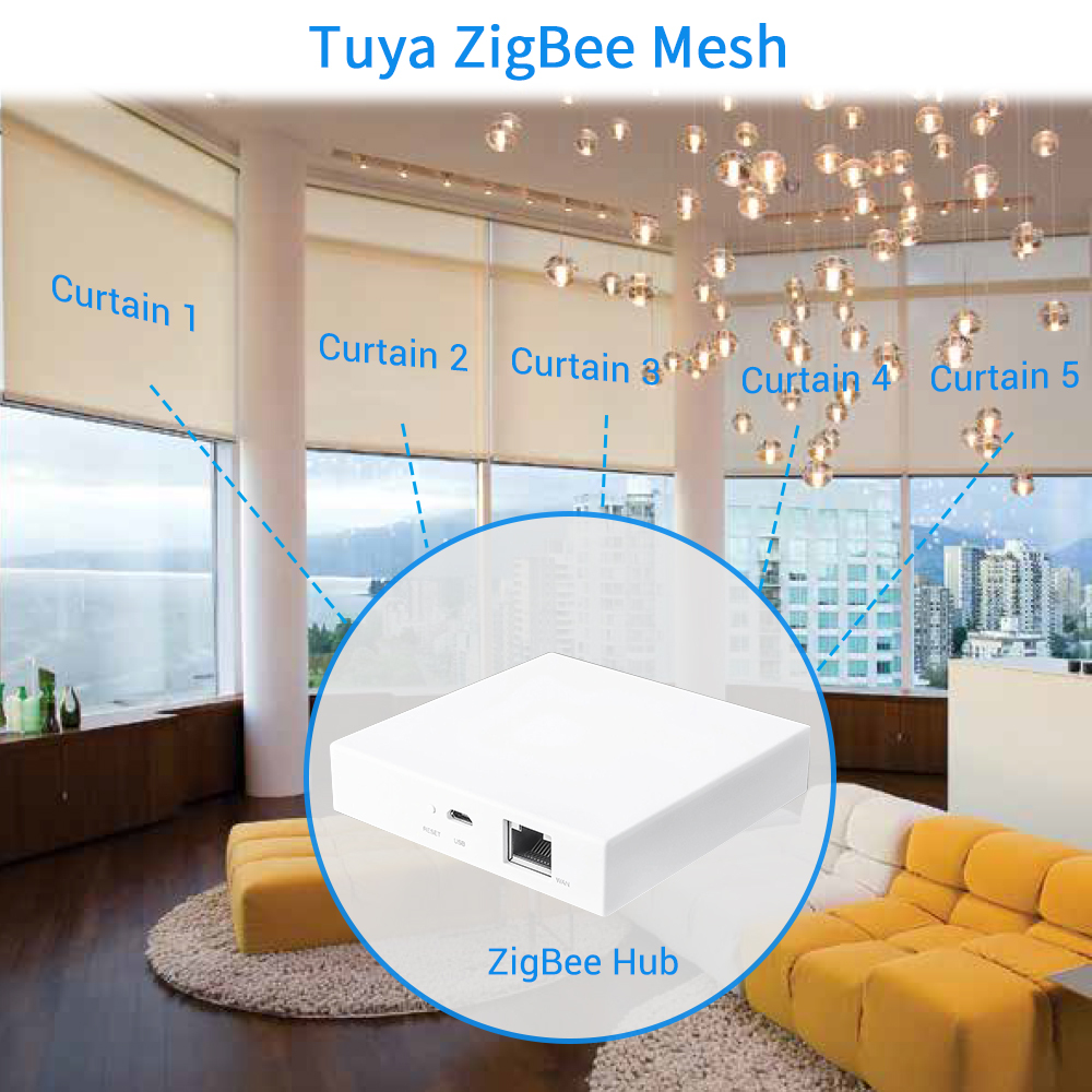 Tuya Smart Life ZigBee Wireless Wall Switch 3 Gangs Remote Portable Tuya Zigbee Required No limit to Control Home Device