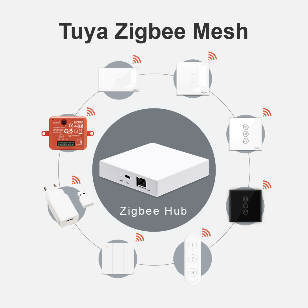 LoraTap ZigBee 3.0 Tuya Smart Life EU Standard 6 Button Gang Scene Magnetic Remote Control Switch App Hub Required
