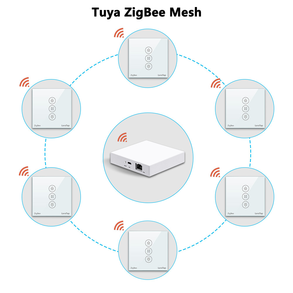 Tuya Smart Life ZigBee Wireless Wall Switch 3 Gangs Remote Portable Tuya Zigbee Required No limit to Control Home Device
