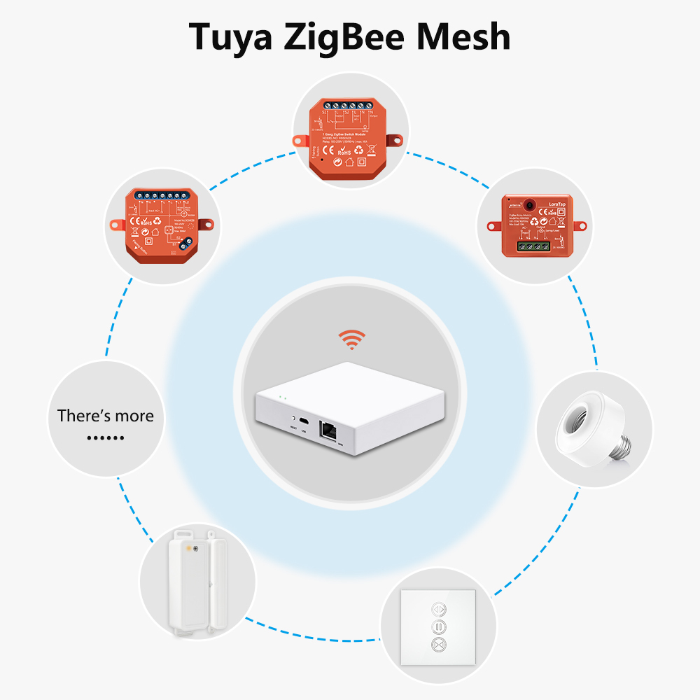 Tuya Smart Life ZigBee 3.0 Door and Window Sensor Door Open / Closed Detectors WiFi App Notification Alert Security Alarm