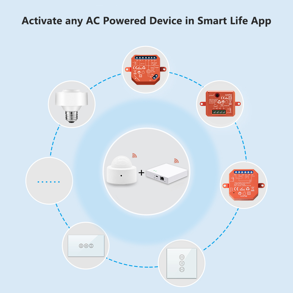 LoraTap Tuya ZigBee Smart Life Indoor Outdoor Infrared Light Human Motion Sensor Time Delay Home Lighting PIR Security