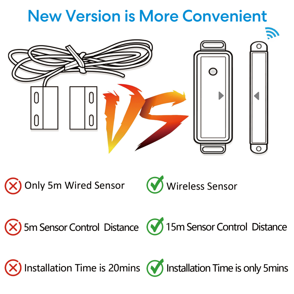 LoraTap WiFi Smart Garage Door Opener with Wireless Remote Control, Remote Control with Smart Life App, Compatible with  Alexa and Google Assistant