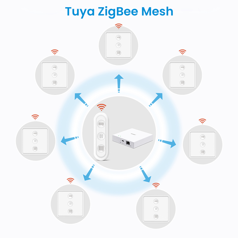 LoraTap Tuya Smart Life ZigBee 3.0 Roller Shutter Blinds Scene Switch Remote Controller Google Alexa Echo Home Assistant