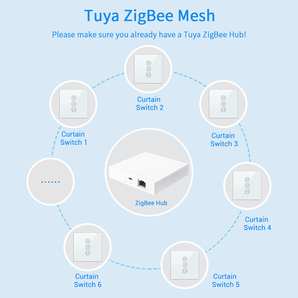 Tuya Smart Life ZigBee 3.0 Curtain Blind Switch for Roller Shutter Electric Motor Google Assistant Alexa MQTT Echo Voice Control DIY