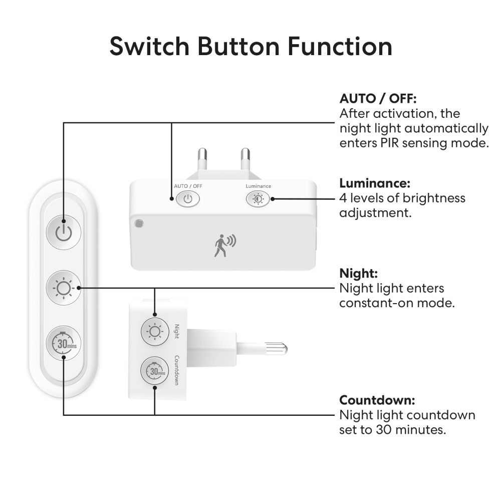 LoraTap Multi-mode Radar Sensing Night Light For Reading, Bedside, Kitchen, Living Room with Remote Controller