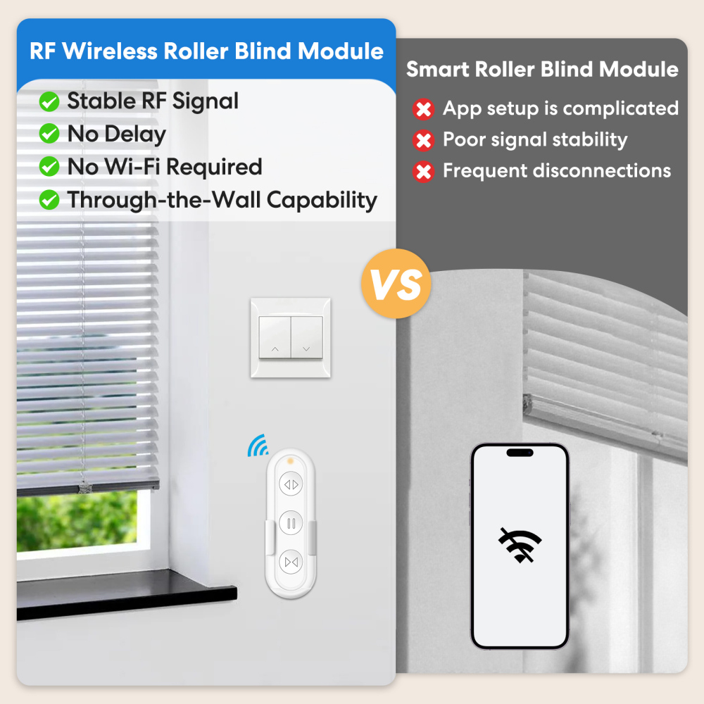 LoraTap 868 MHz Universal Wireless Roller Shutter Controller - Remote Control + Receiver for Roller Shutters, Easy and Quick Installation