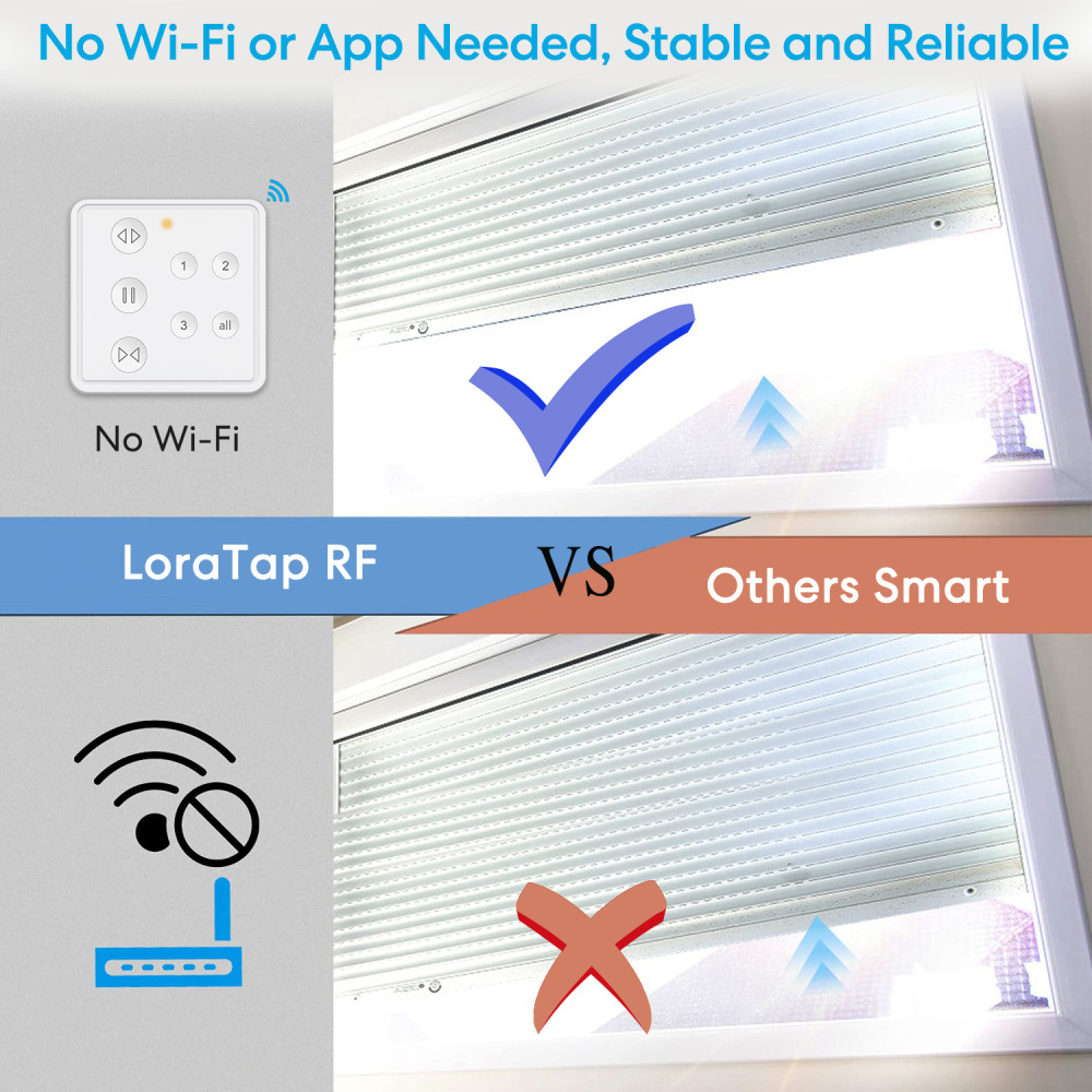 LoraTap Wireless Roller Shutter Module, 3 in 1, with RF Remote Control, 868Mhz Radio Transmitter, Curtain Stores Switch Switch, Wall Relay