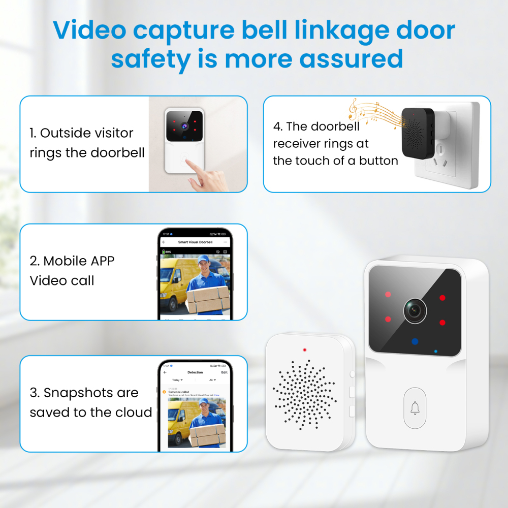 LoraTap Tuya Smart Life WiFi Video Doorbell Camera 2.4Ghz Remote Real-time Conversation Outdoor Security System
