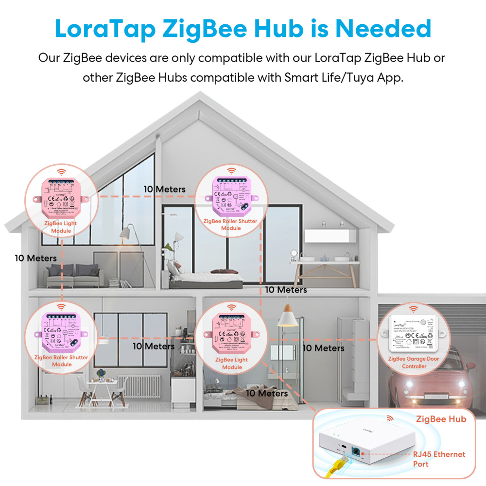 LoraTap Tuya ZigBee 3.0 Garage Door Opener Controller Switch Control by Smart Life Works with Google Assistant Echo Alexa, Includes 5M Wired Sensor