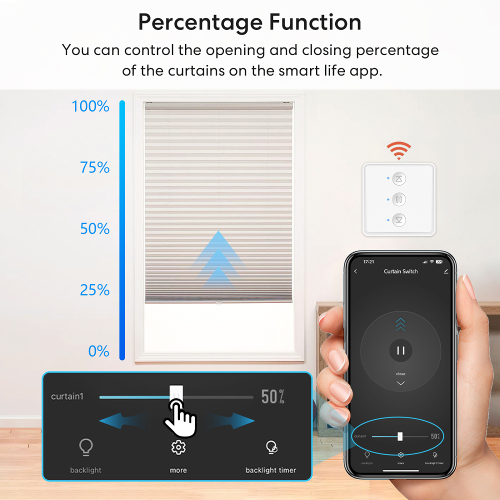 LoraTap Tuya ZigBee Blinds Tubular Motor Pushbutton Breaker Smart Life Percentage Remote Control Work with Google Alexa