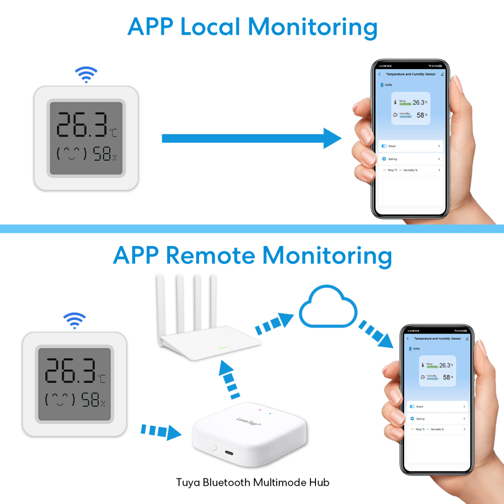 LoraTap Tuya Smart Life BLE Temperature Humidity Sensor LCD Digital Display Scene Control Switch Thermometers Hygrometers
