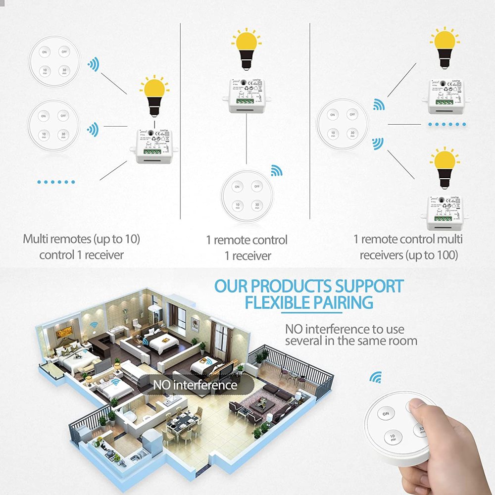 LoraTap Wireless Switch Kit, with 10min 30min Timer, 2500W Receiver, 868Mhz Radio Transmitter, Back and forth, Wall Remote Control for VMC Lighting