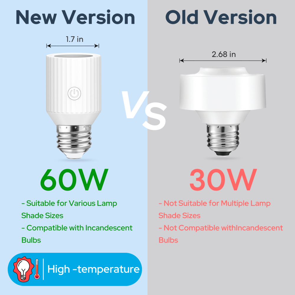 LoraTap WiFi Smart Lamp Holder, E26/27 Smart Adapter, Control with Smart Life App, Compatible with Alexa Voice, WiFi Lamp Holder, 60W Max