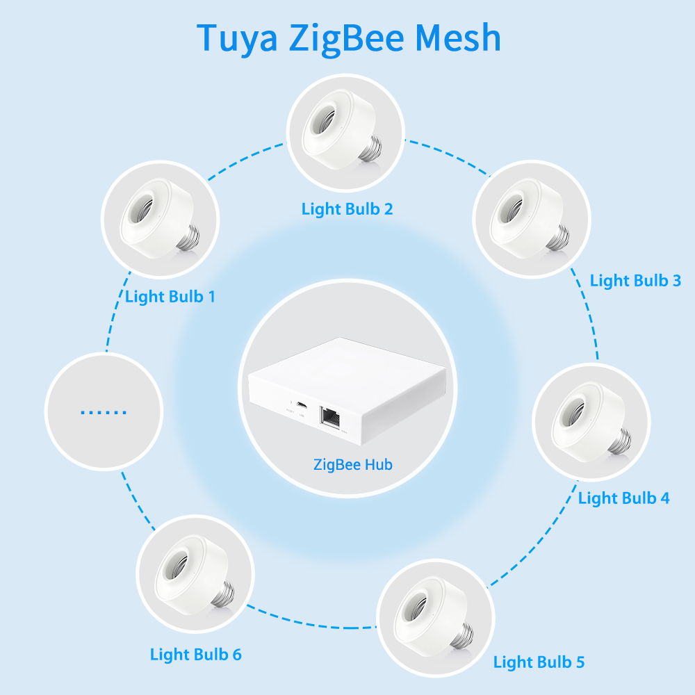 Tuya Smart ZigBee 3.0 Led Bulb Socket Lamp Adapter Holder E27 Works with Google Home Alexa Echo Remote Control ON OFF DIY