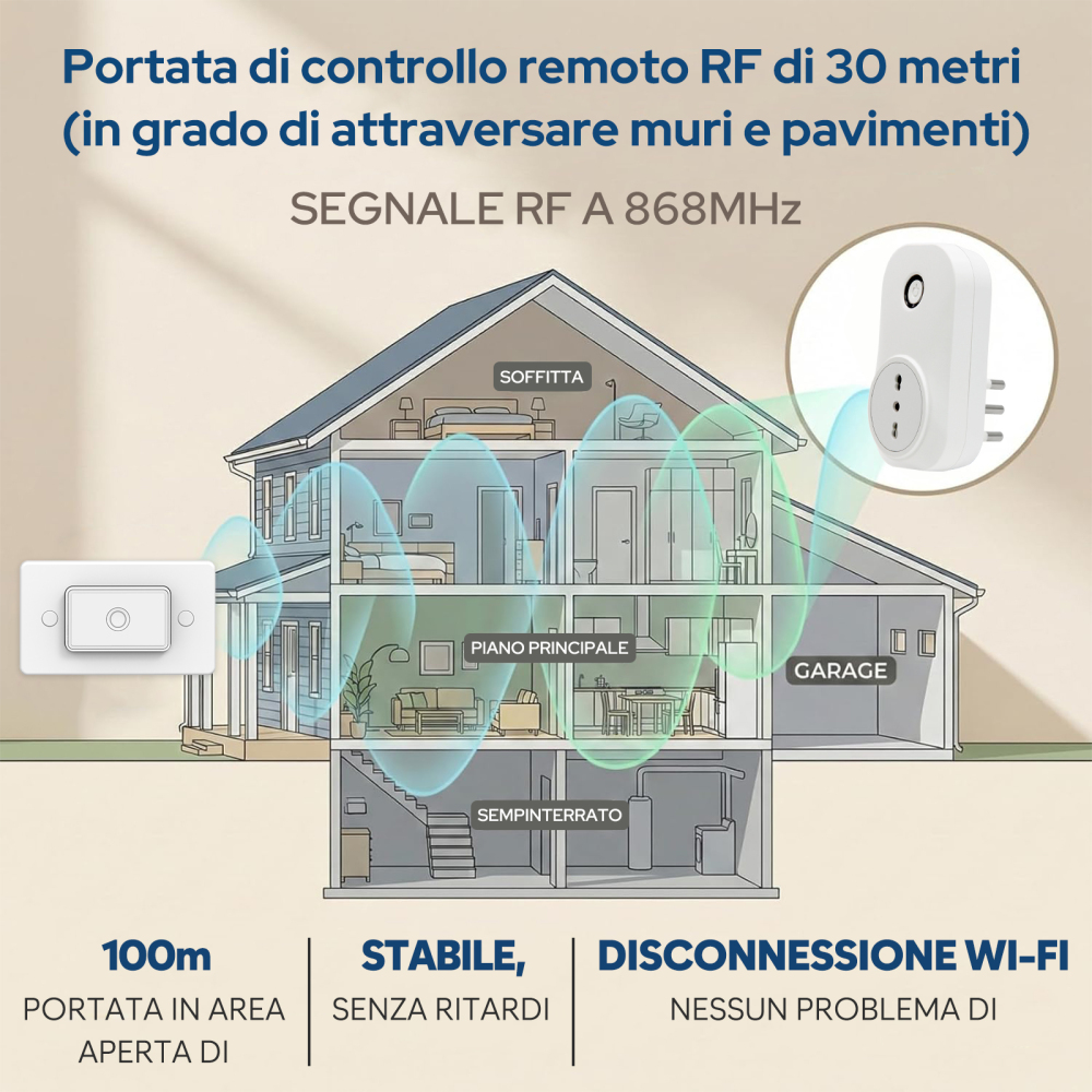 LoraTap Remote Control Socket with Remote Control, Italian Electrical Socket with Wireless Switch, 200m Wireless Remote Control Switch, 16A/3500W