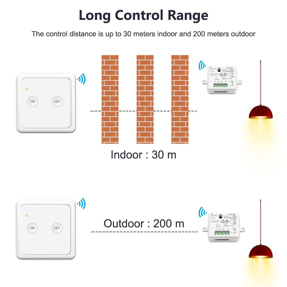 LoraTap Wireless Wall Switch Kit, 868Mhz Radio Transmitter, 200M Range, Back and forth, Remote Control, ON/OFF Remote Control for Lamp