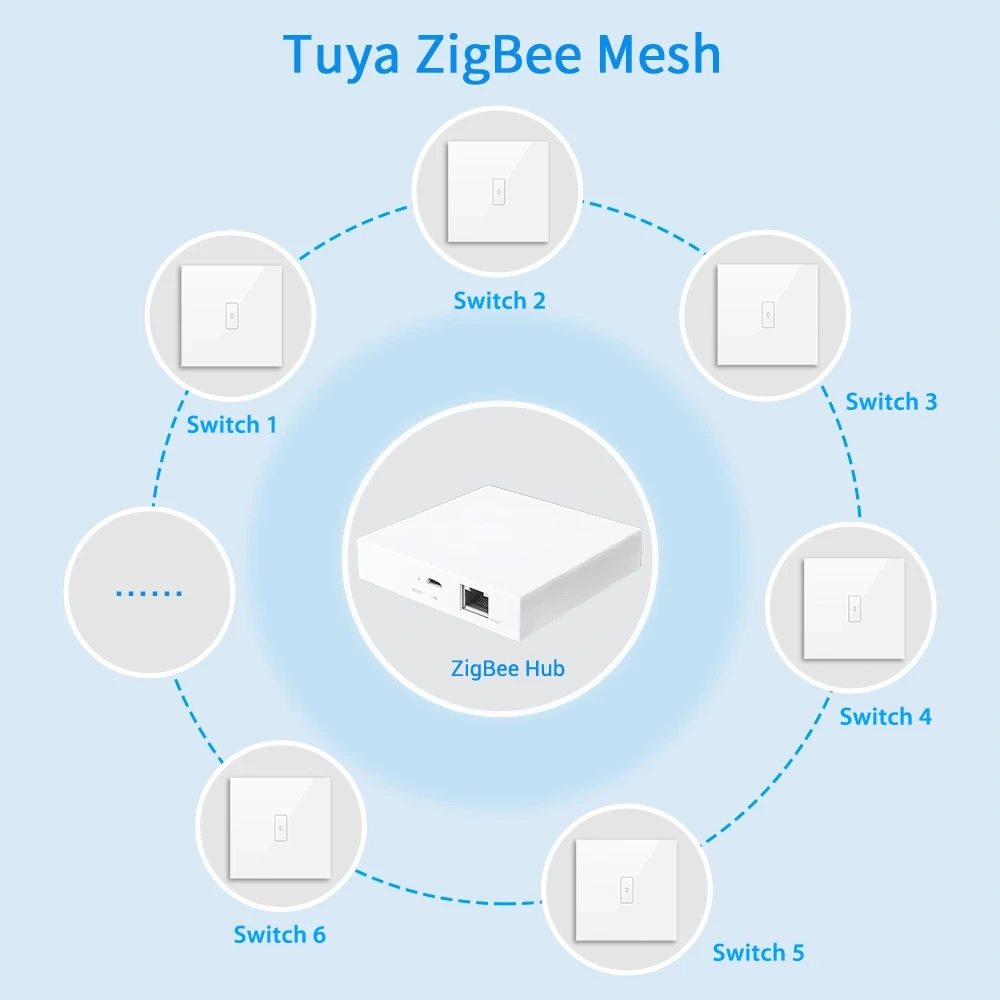 Tuya Smart Life ZigBee EU/US Boiler Water Heater Switch 4400W App Timer Schedule ON OFF Works with Google Home Alexa Echo MQTT